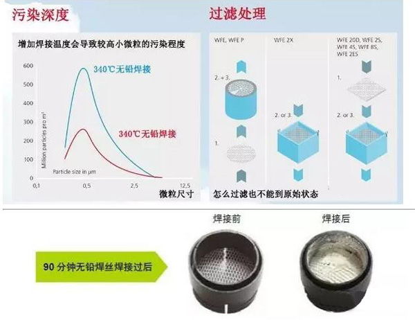 净化原理图